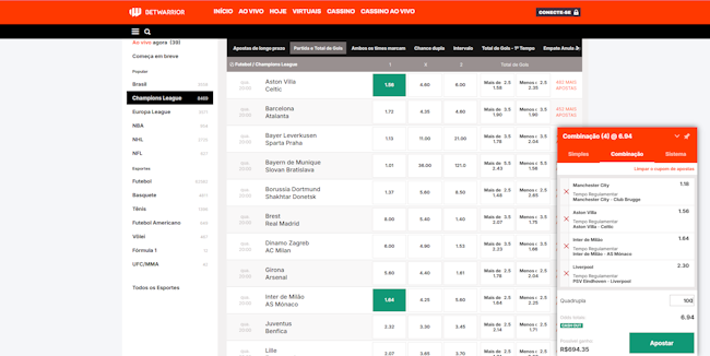 Betfair odds