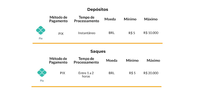 Por toda a minha vida 2020
